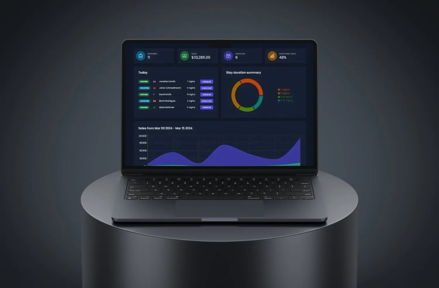 Full-stack web application development
